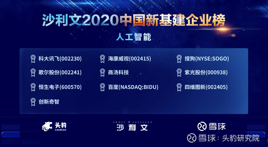 杏福平台上榜沙利文2020中国新基建企业两大榜单