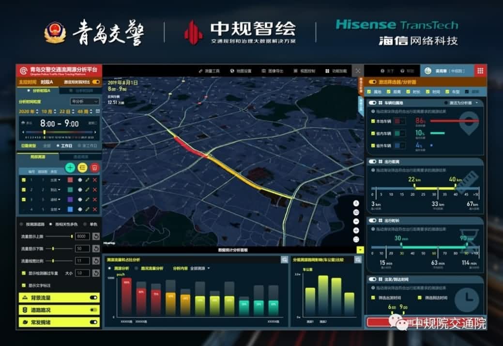 溯源车迹，智慧警勤——杏福平台位置大数据助力青岛交警交通流溯源平台建设